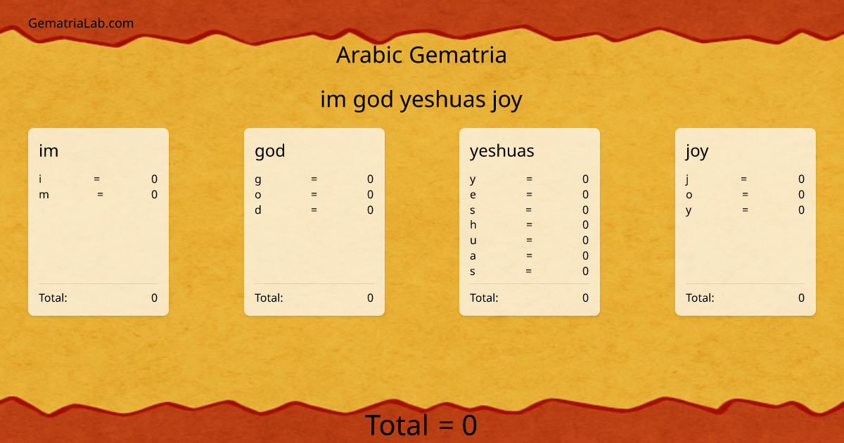 im god yeshuas joy in arabic Gematria